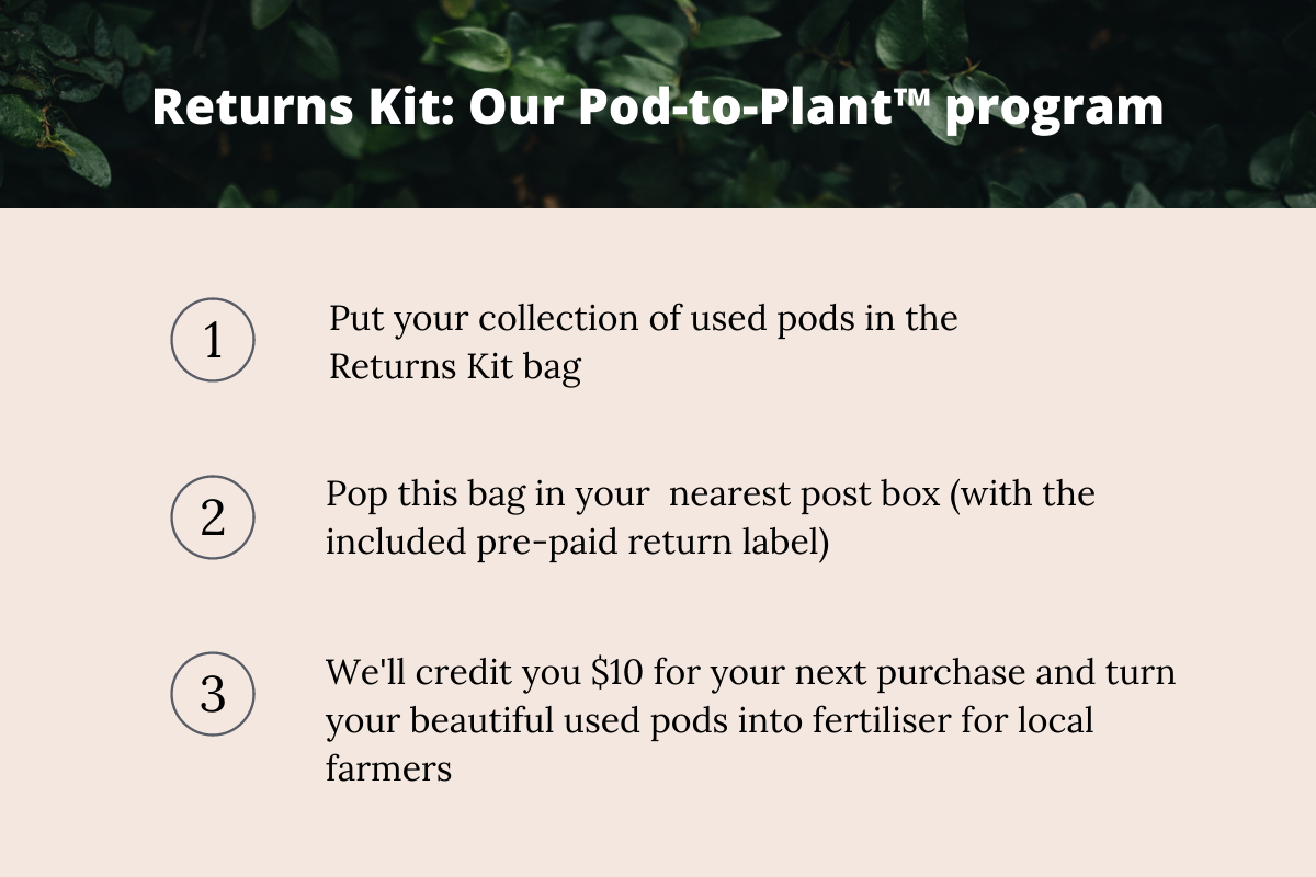 Compostable Pod-to-Plant Returns Kit