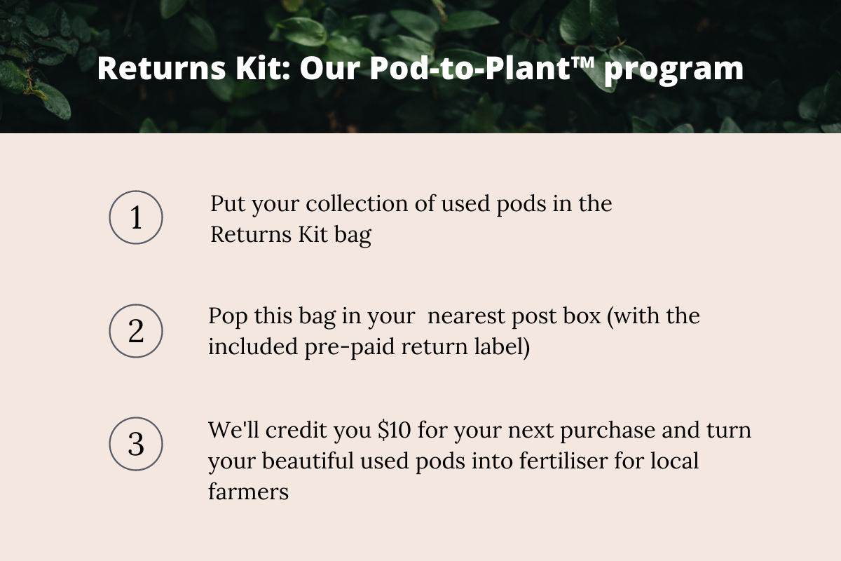 Pod-to-Plant™ Returns Kit (Reward)