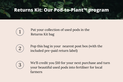 Compostable Pod-to-Plant Returns Kit